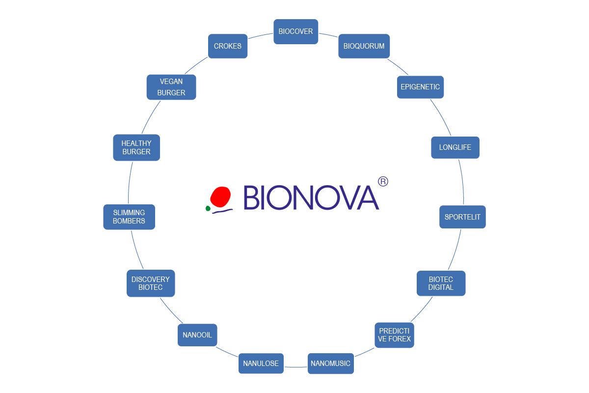 Inversores Bionova